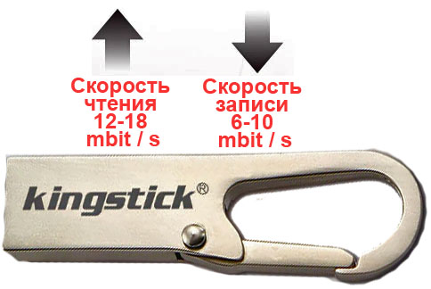 Флэш-накопитель информации USB KINGSTICK 16 Gb карабин, металл. Чтение 12-18 mbit/s Запись 6-10 mbit/s