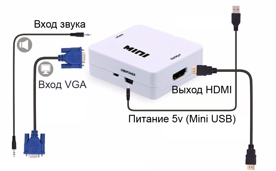 824d Адаптер-переходник VGA(м)->HDMI без кабеля. Требует питание через miniUSB 5v, 