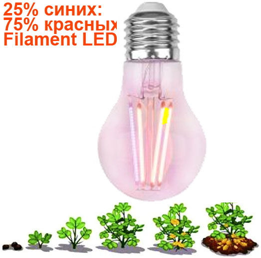  Grow Light  ,  E27 220v  1150Lm 11.5W, REXANT 